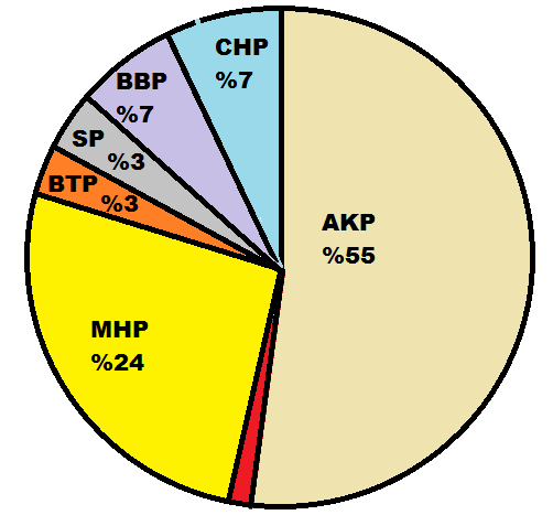   çubuk ilçesi seçim anketi sonuçları 2015